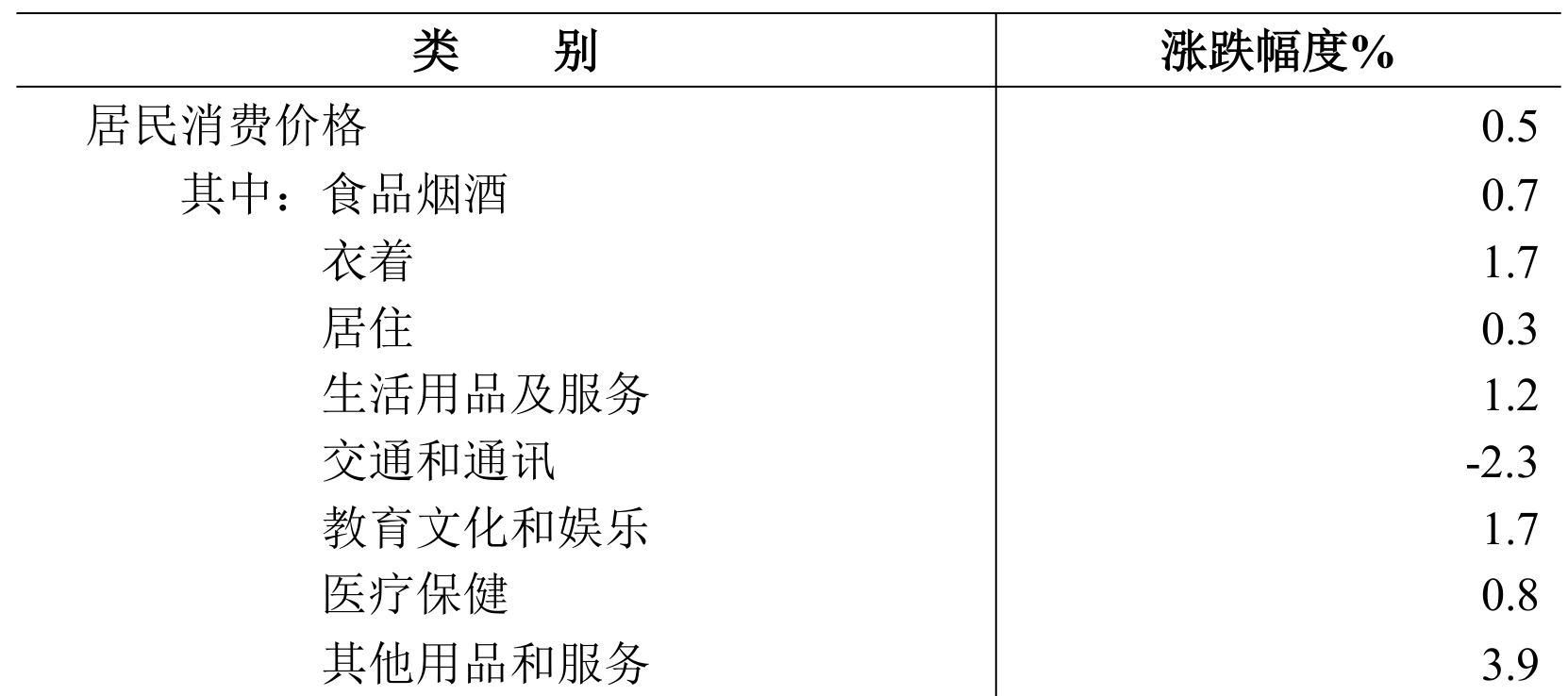 table