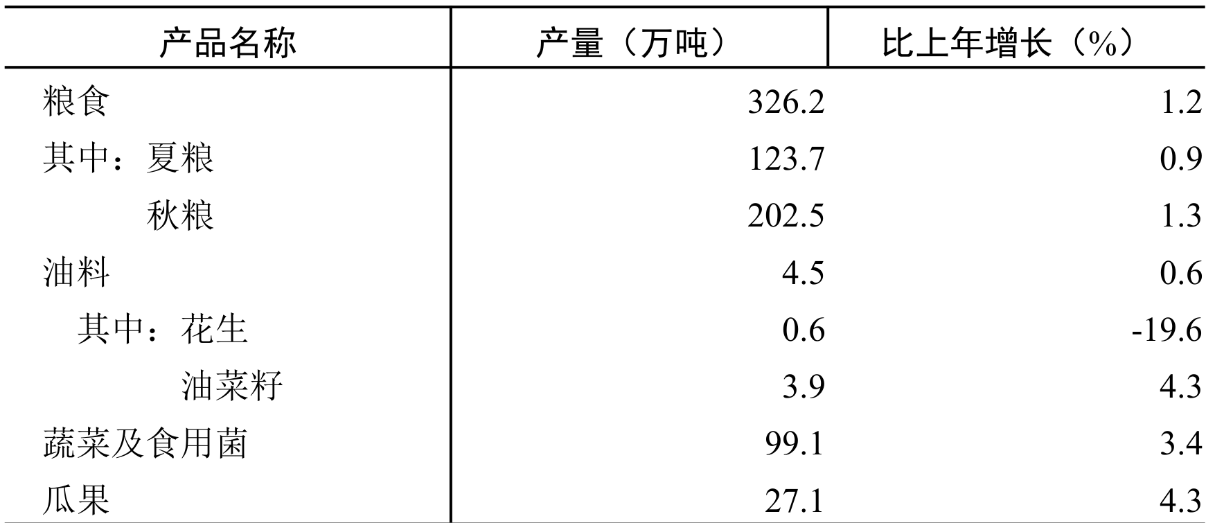 table