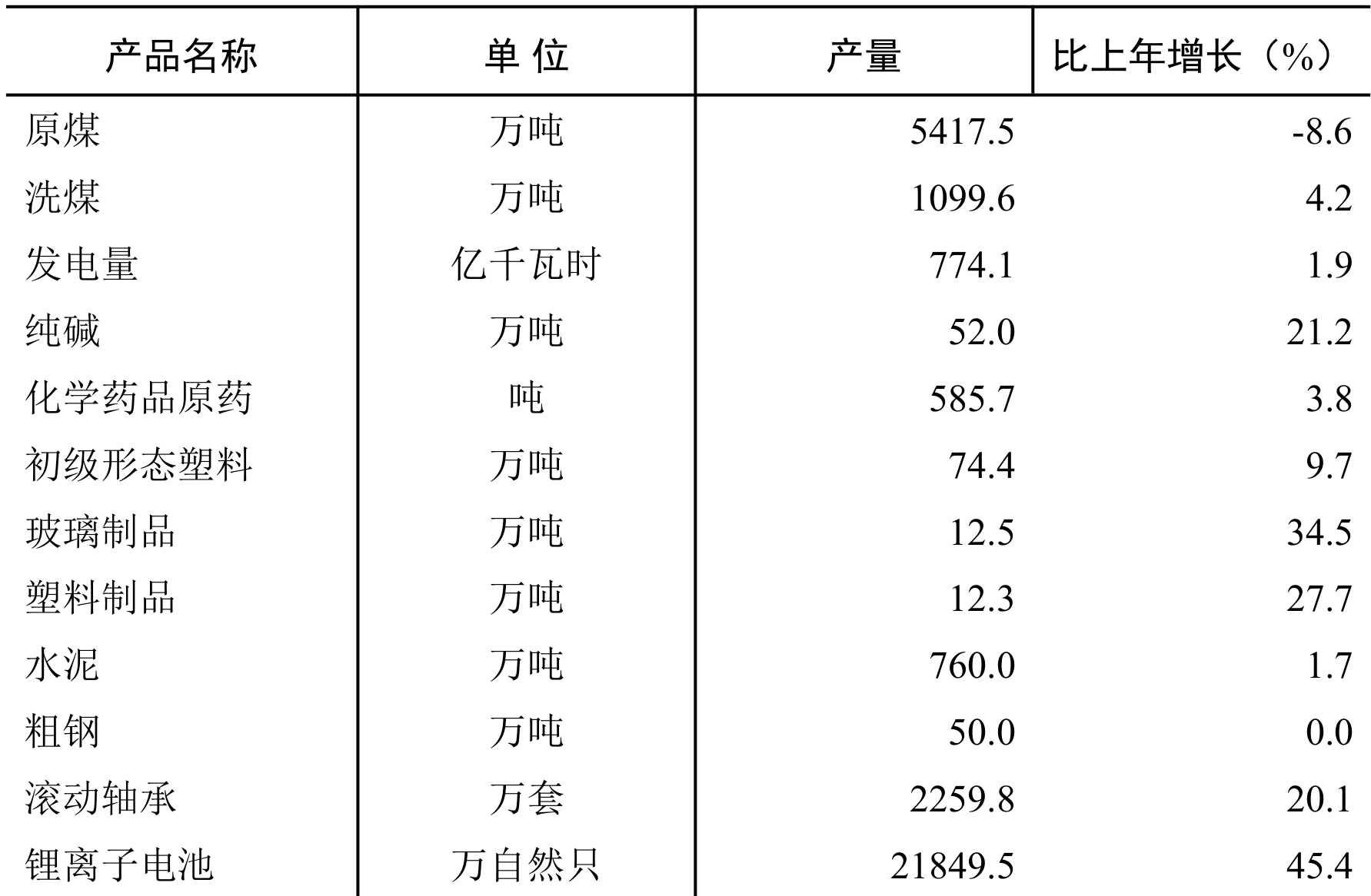 table