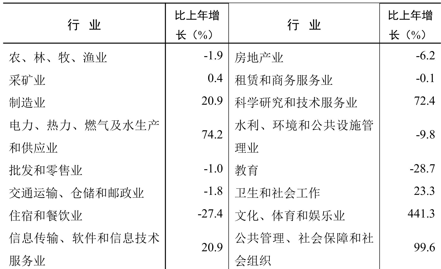 table