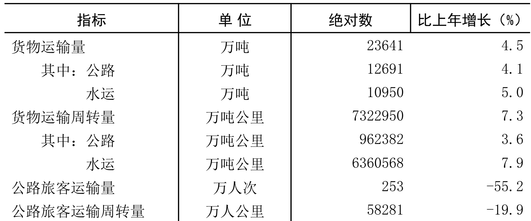 table