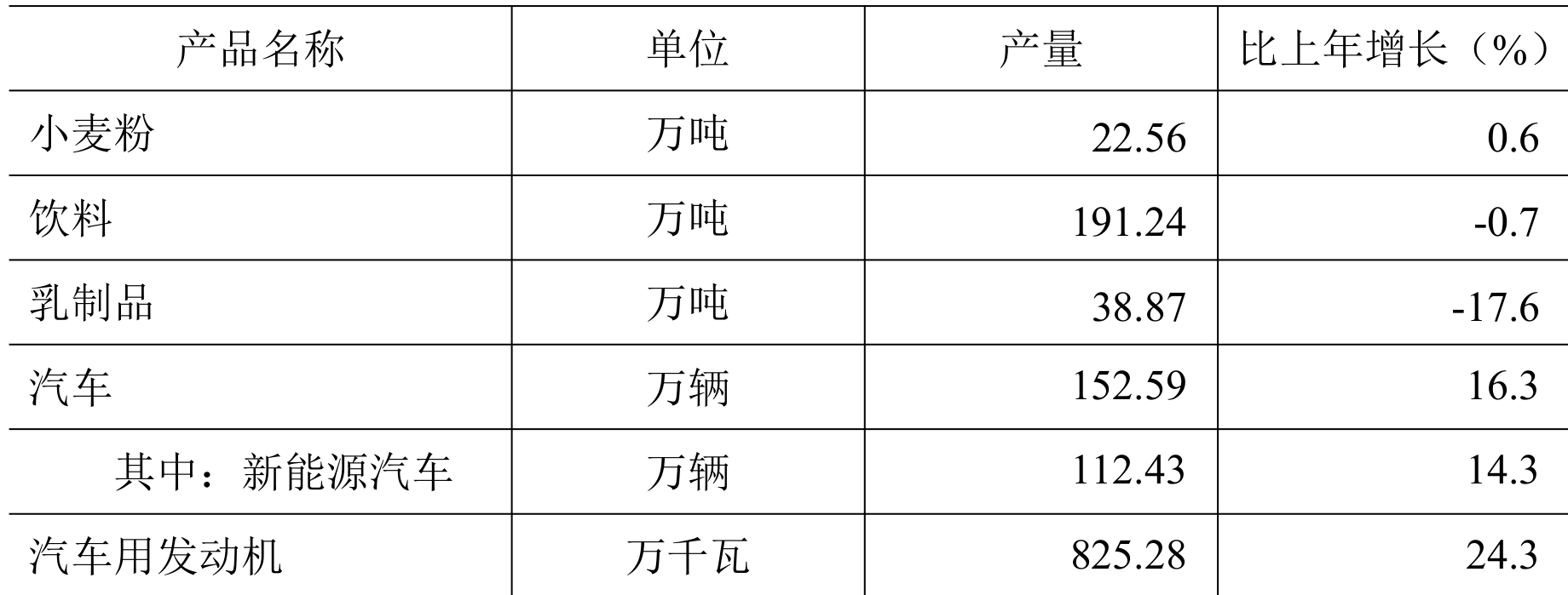 table