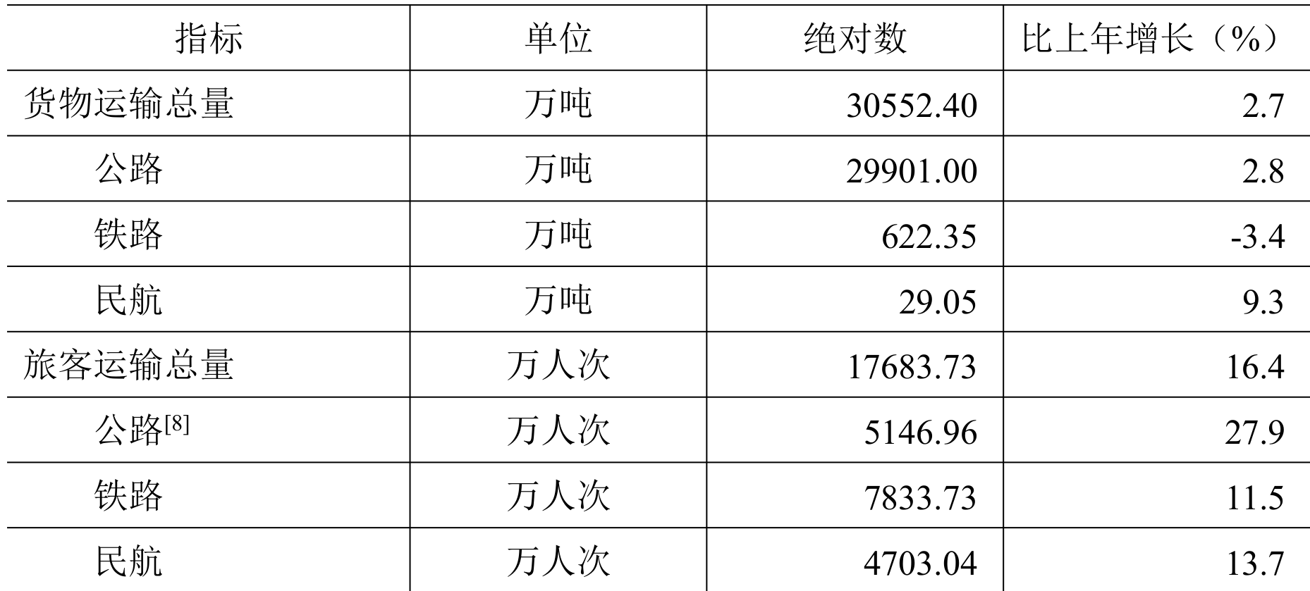 table