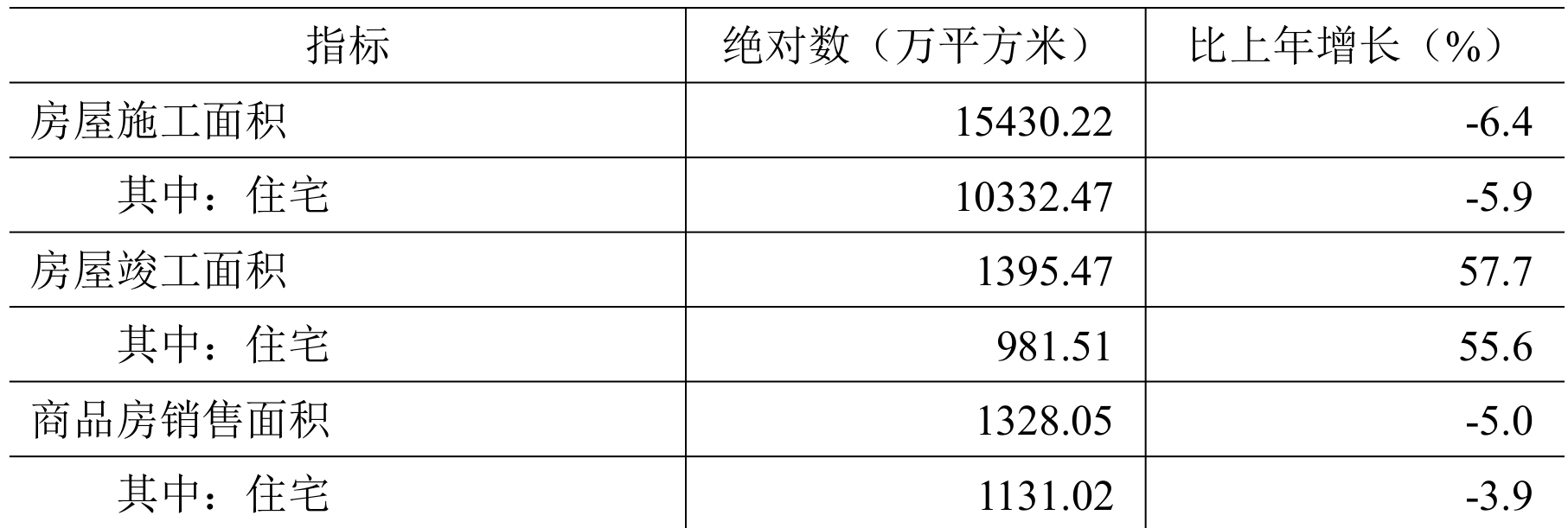 table