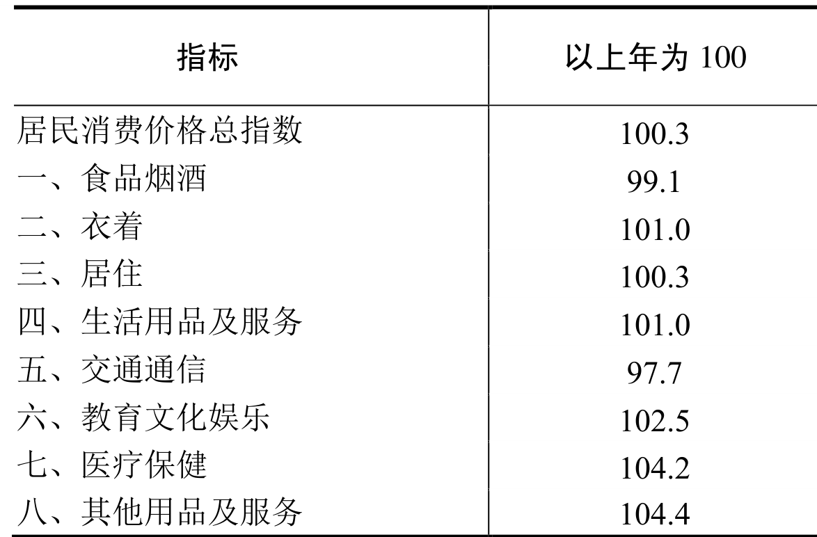 table
