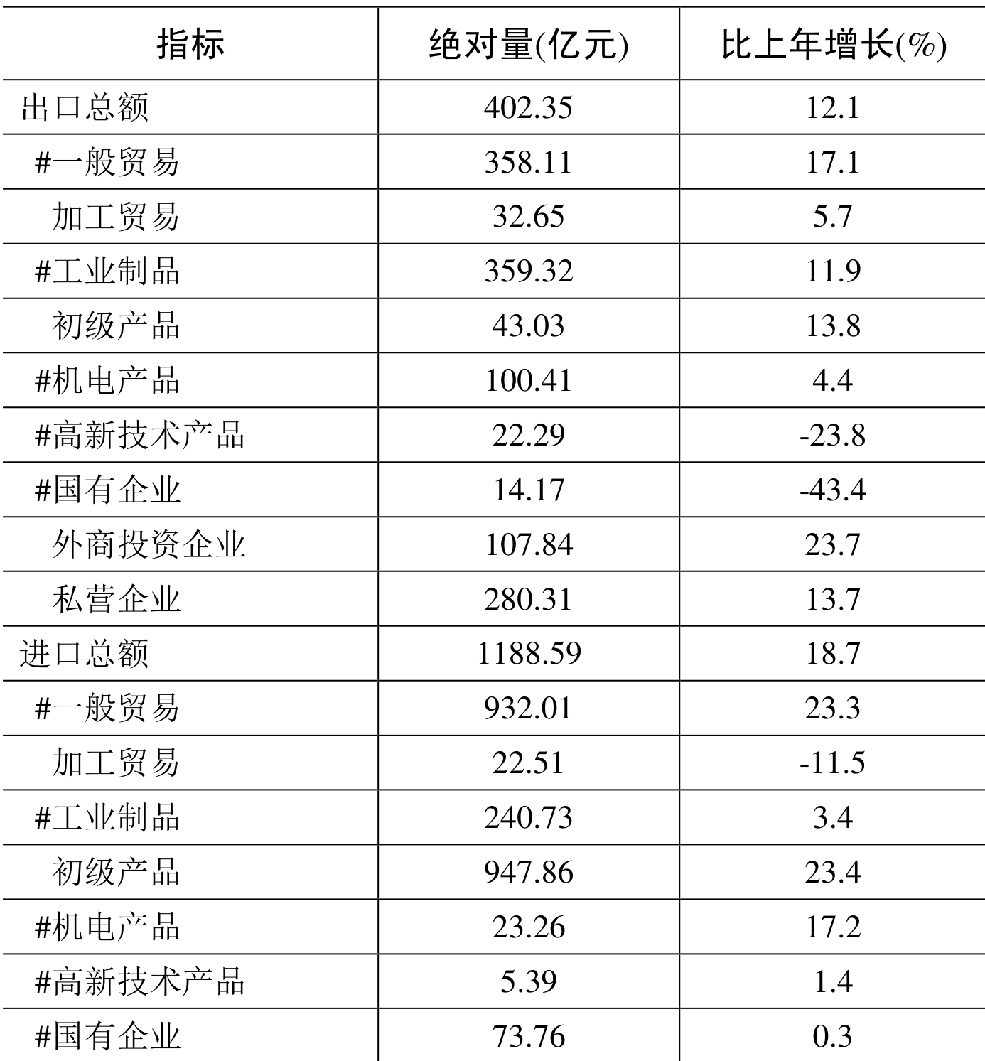 table