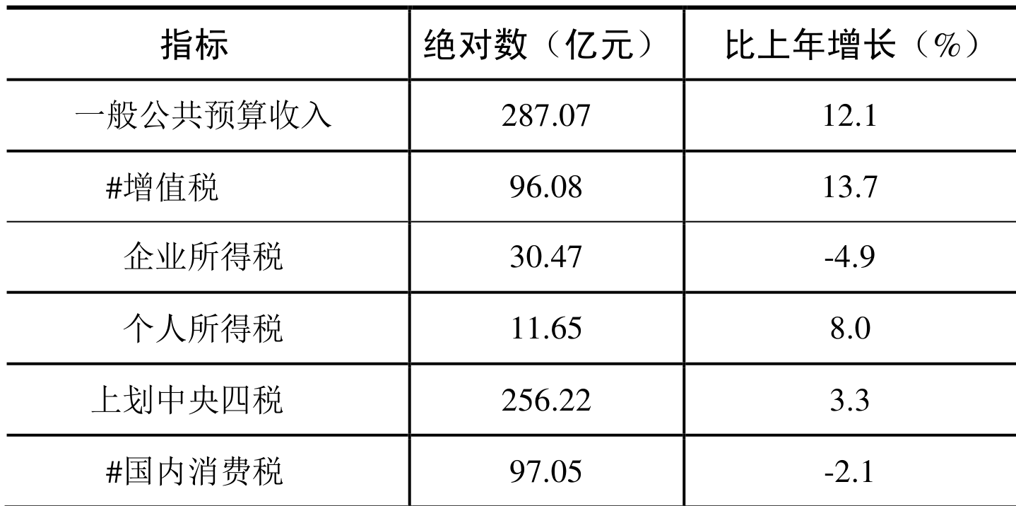 table