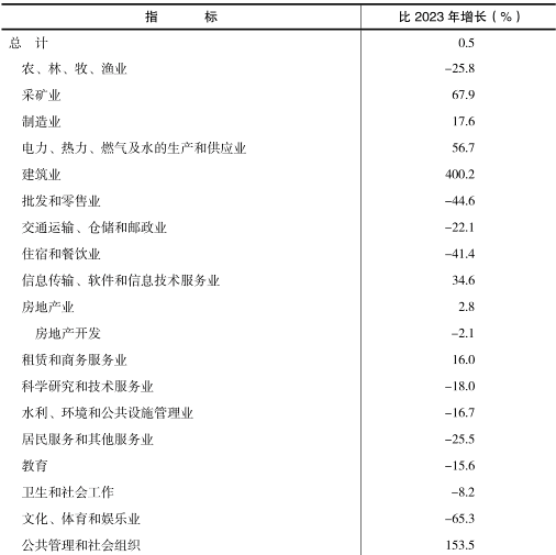 table