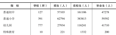 table