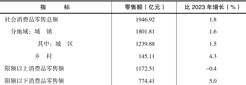 table