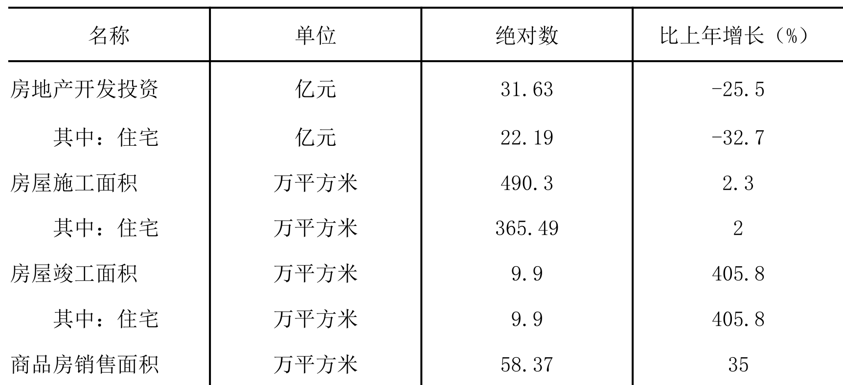 table