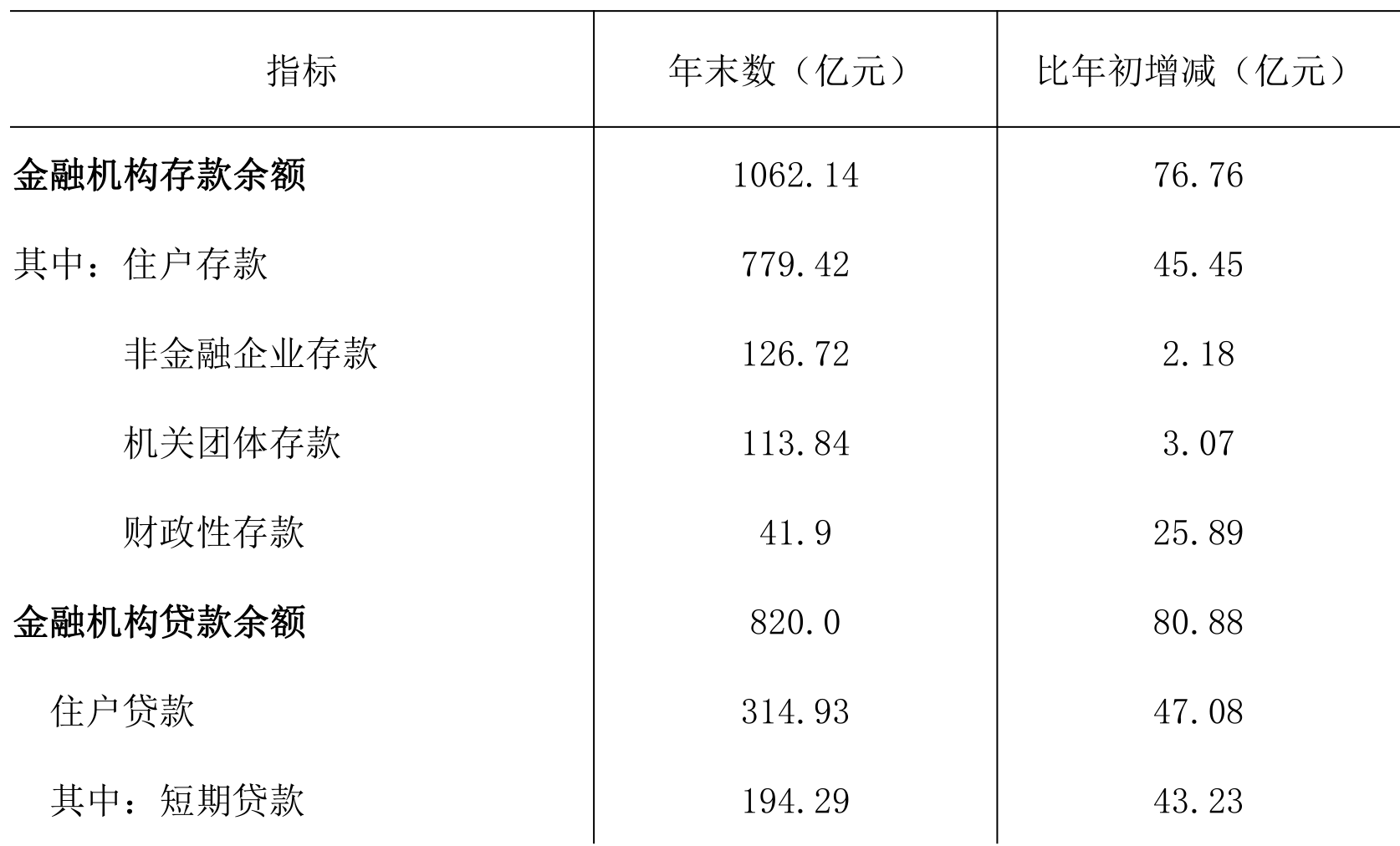 table
