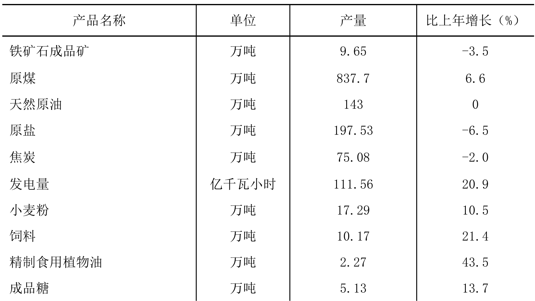 table