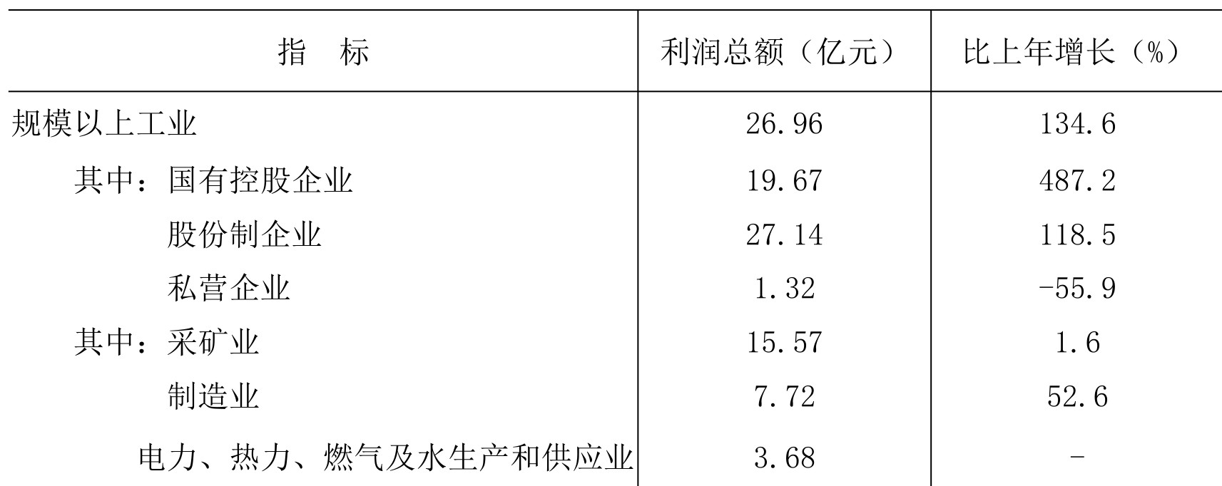 table