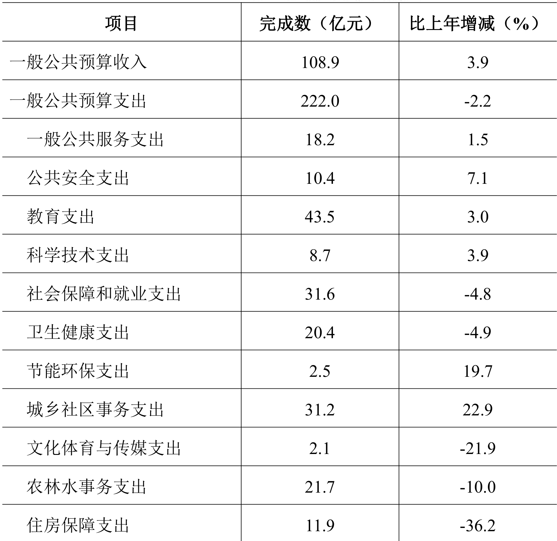 table