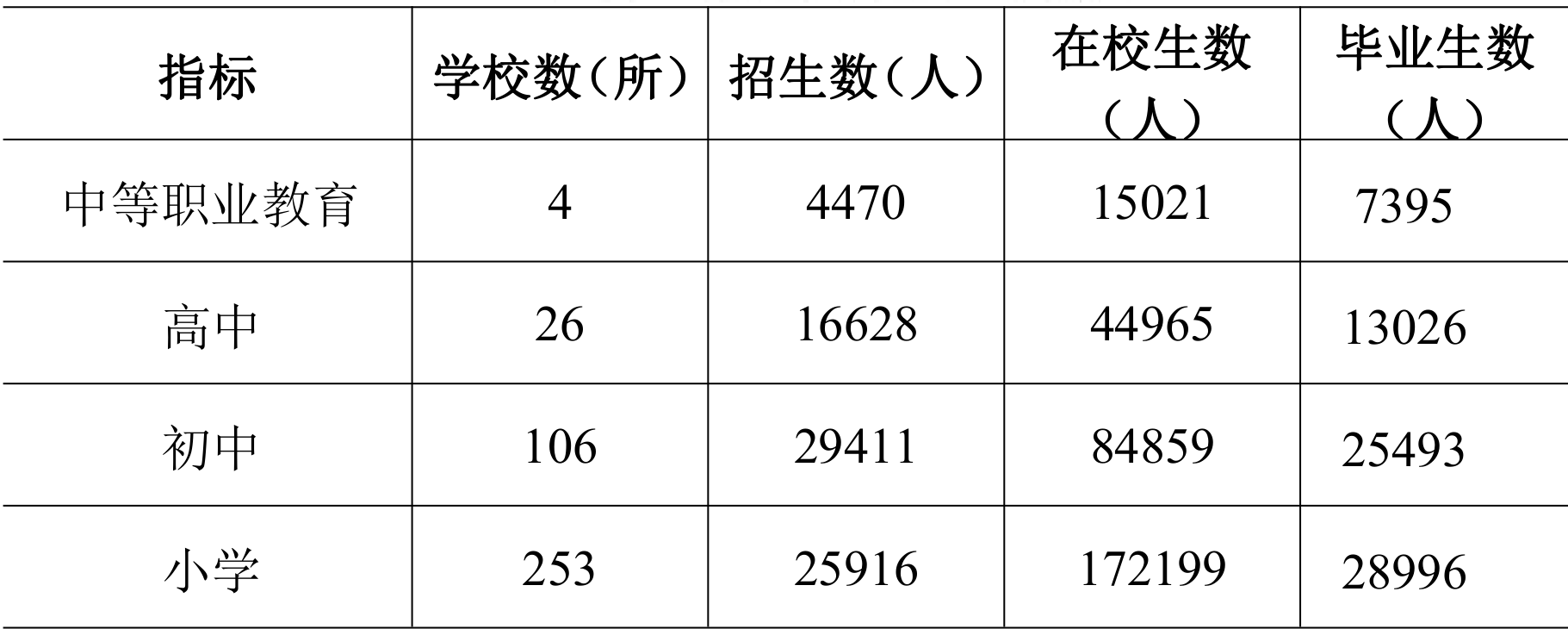 table