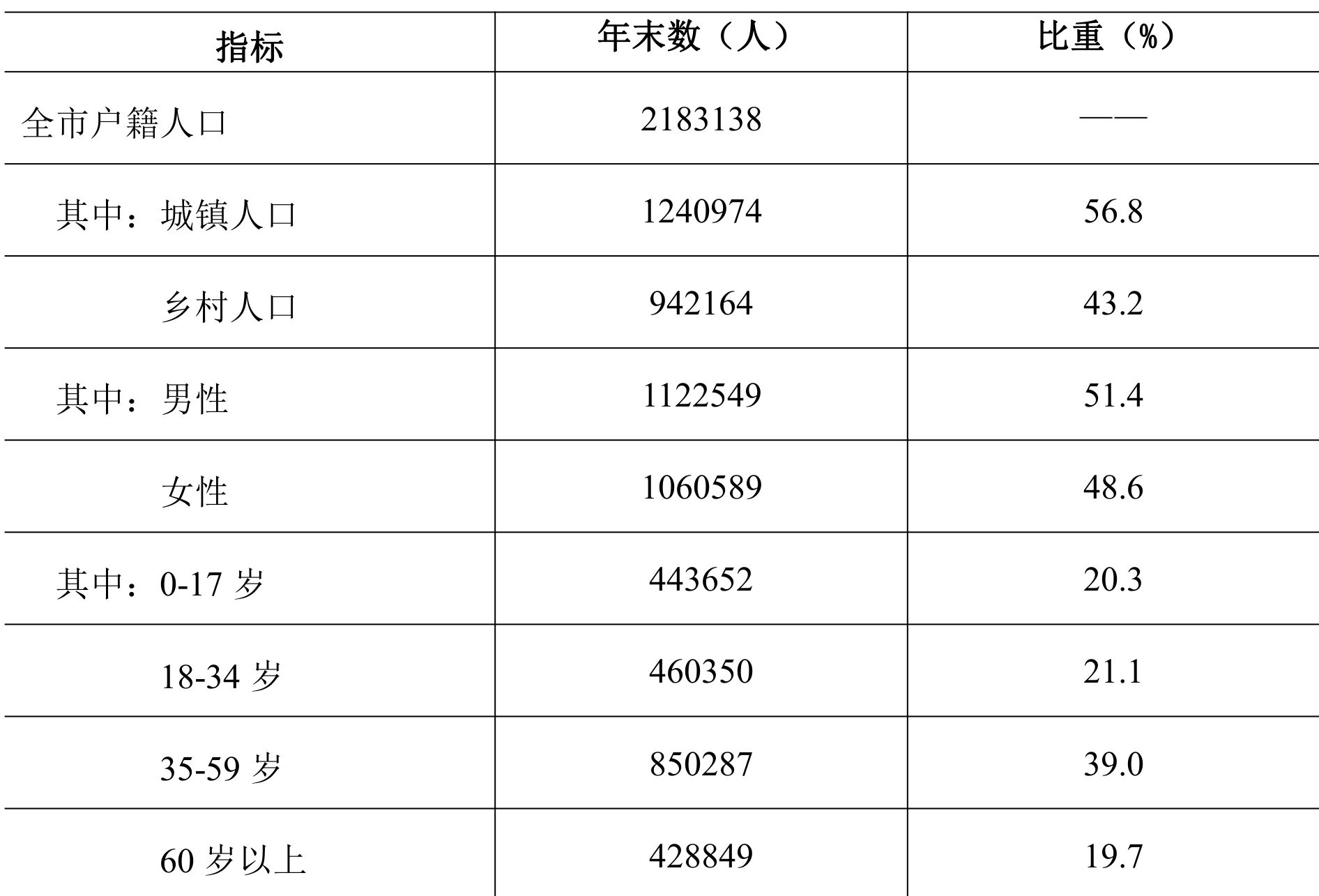 table