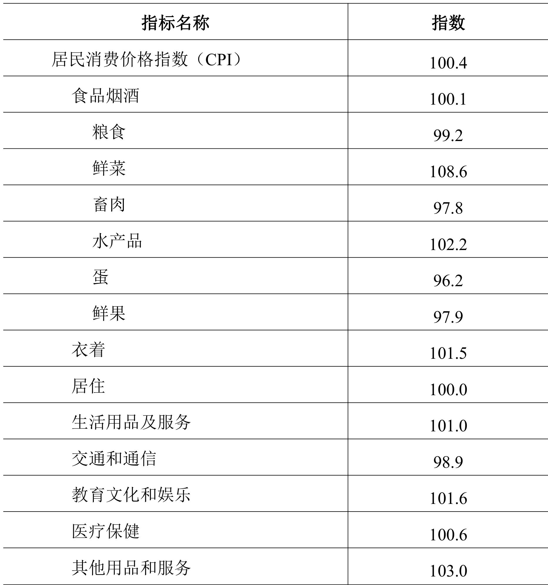 table