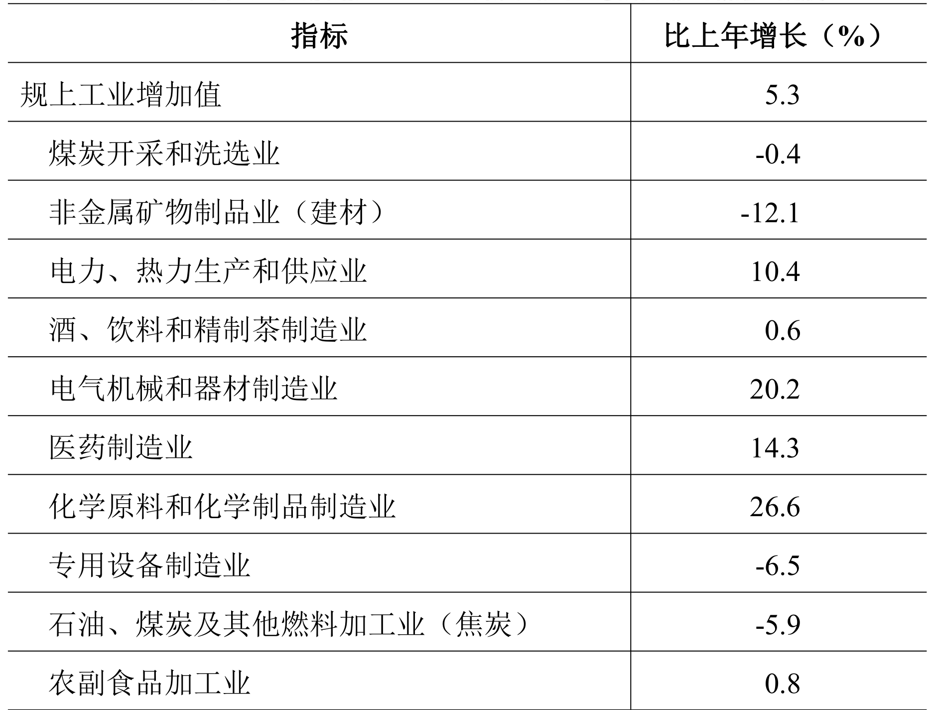 table