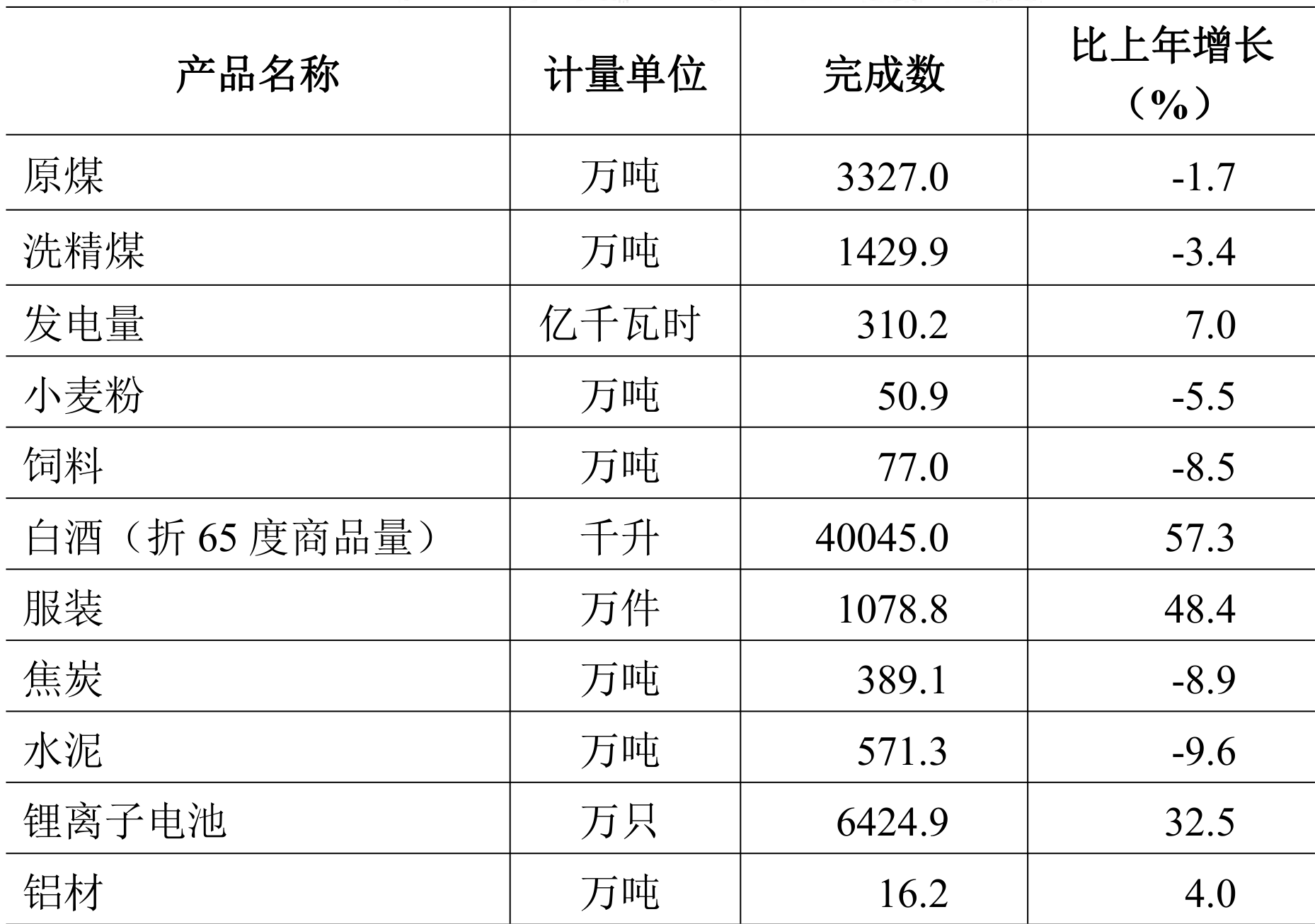 table