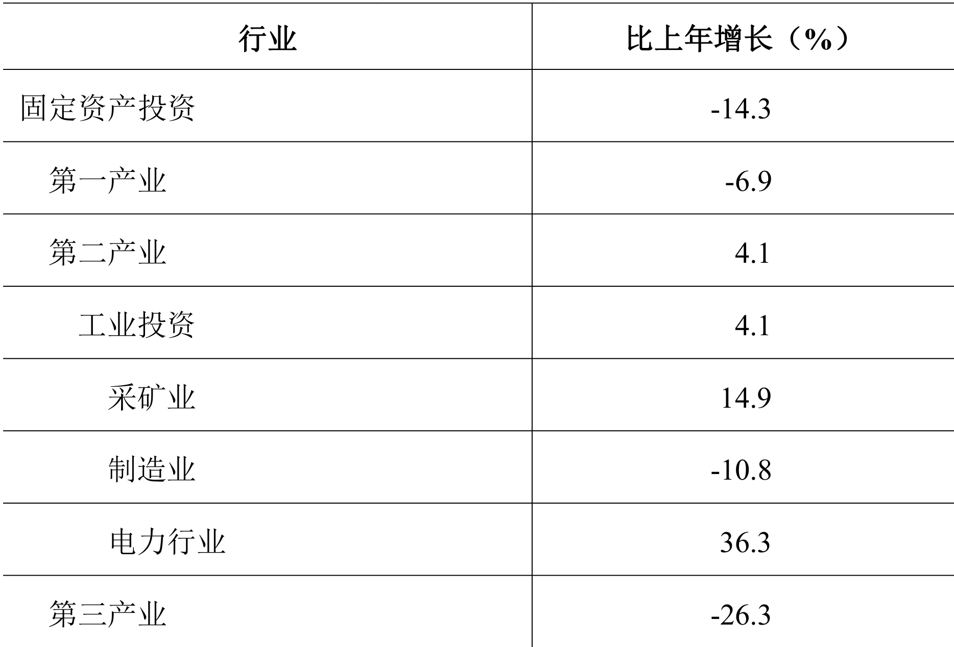 table