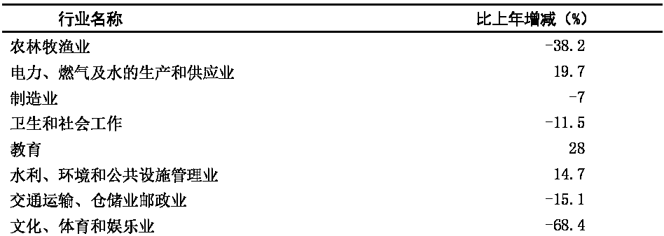 table
