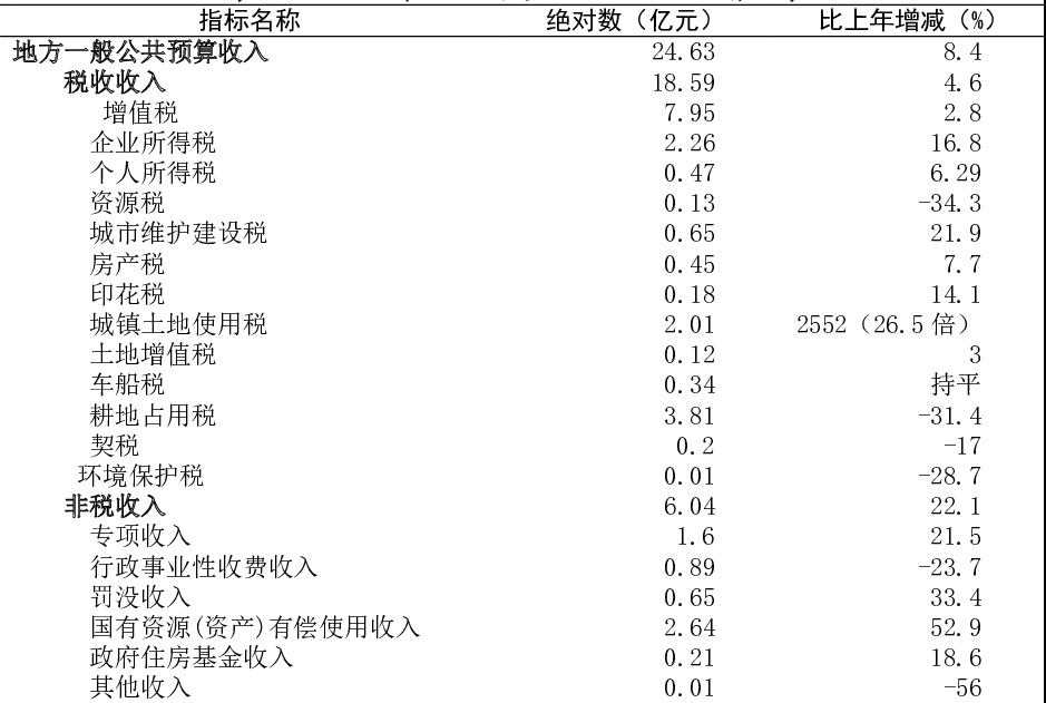 table