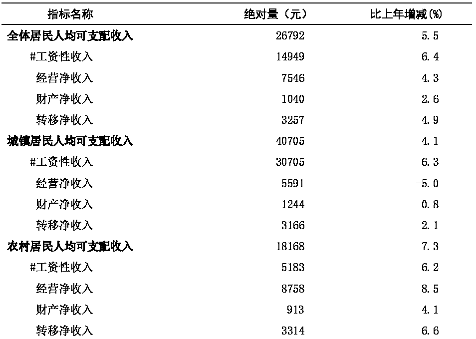table