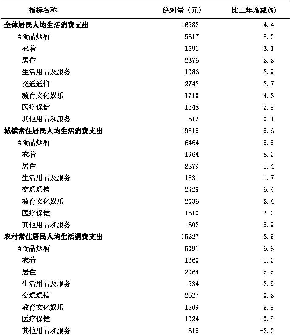 table