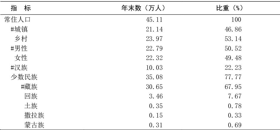 table