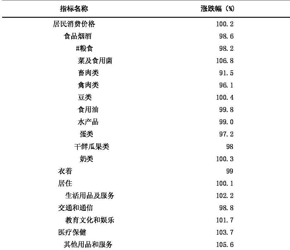 table