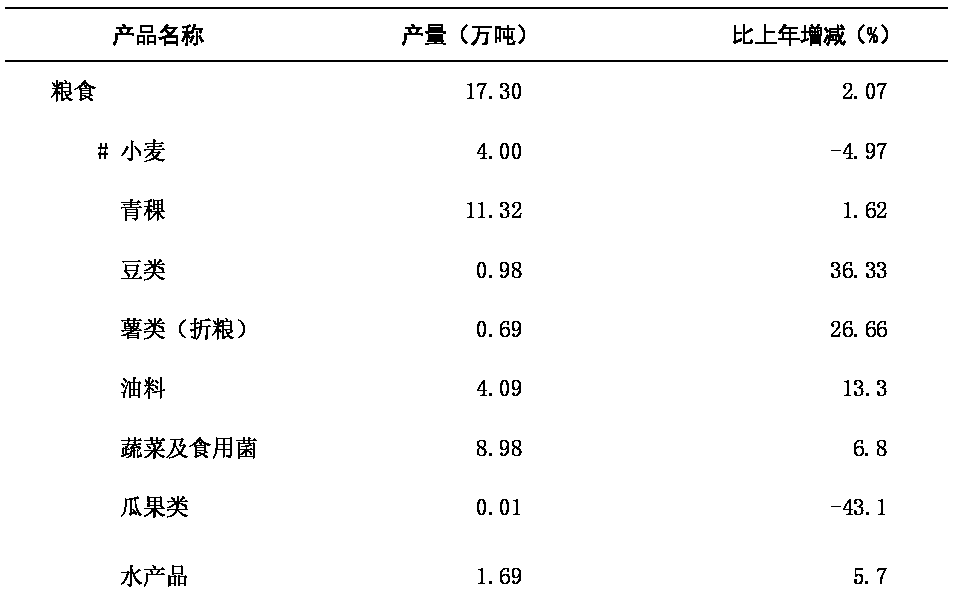 table