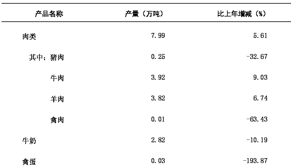 table