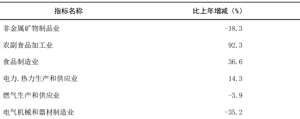 table