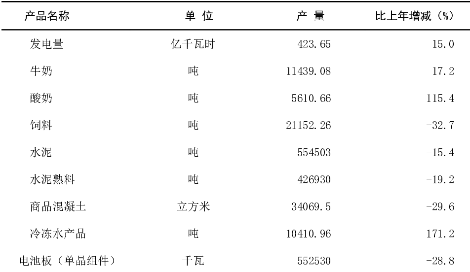 table