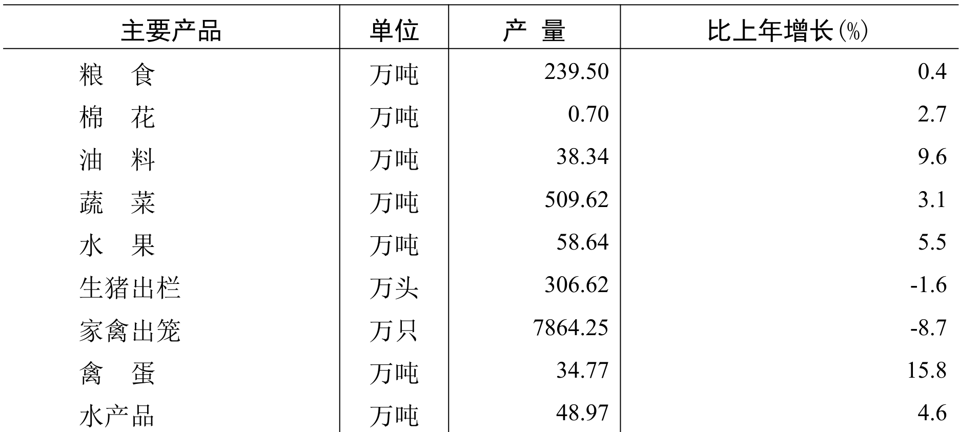 table