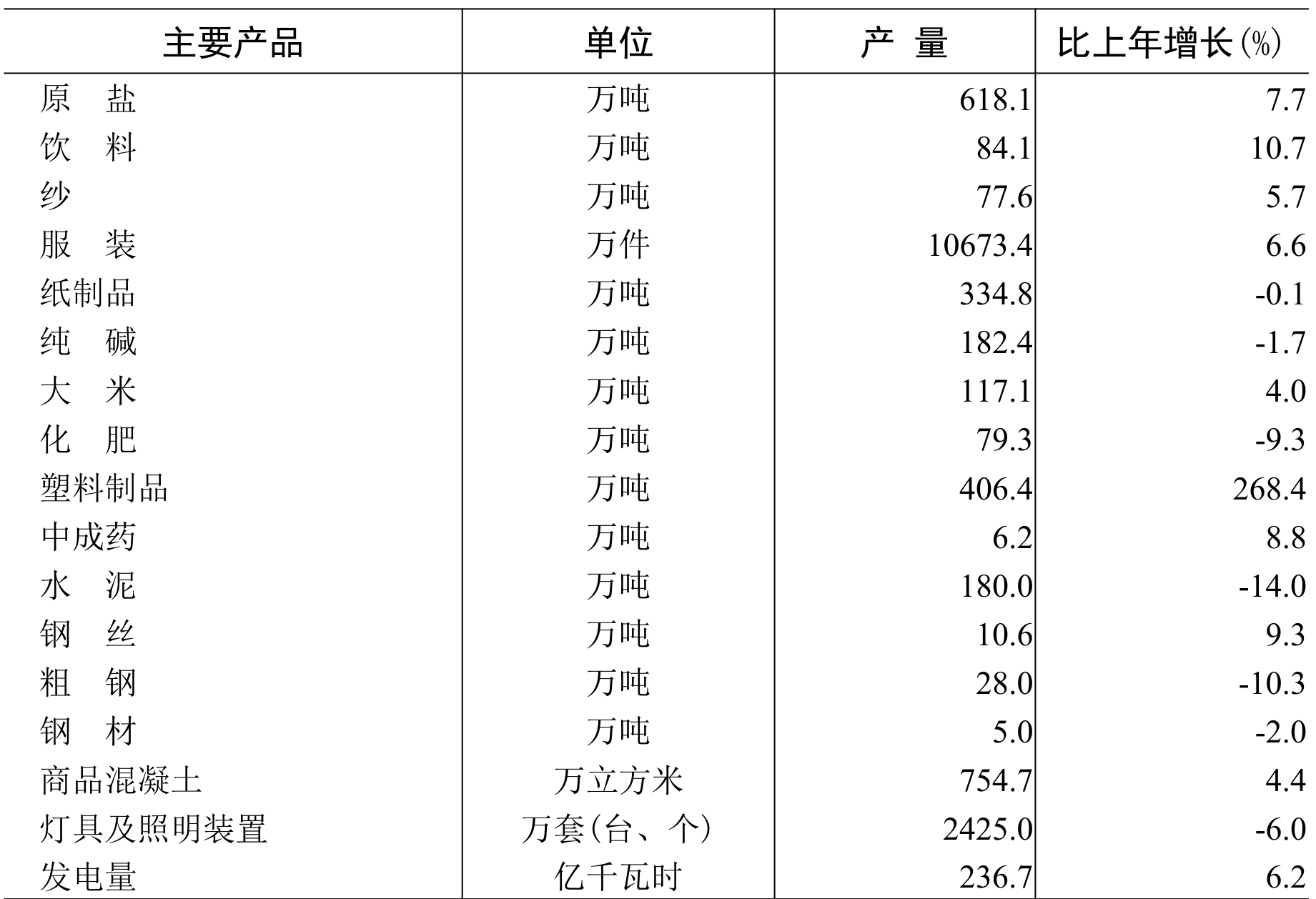 table