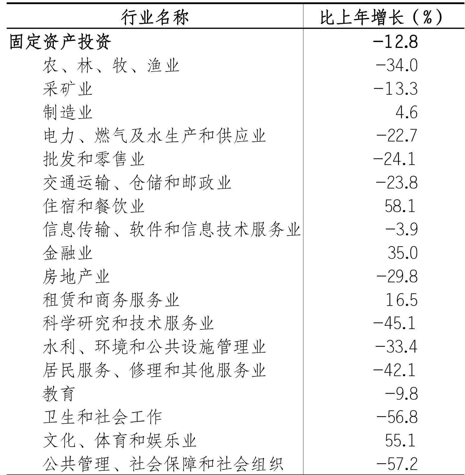 table