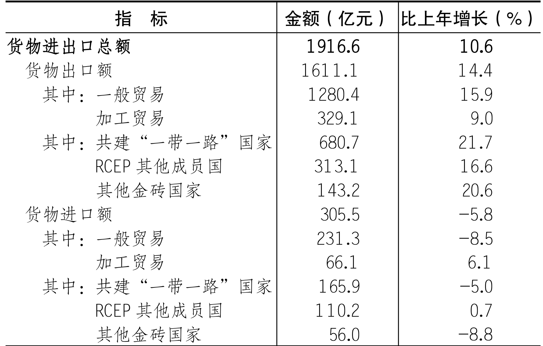 table