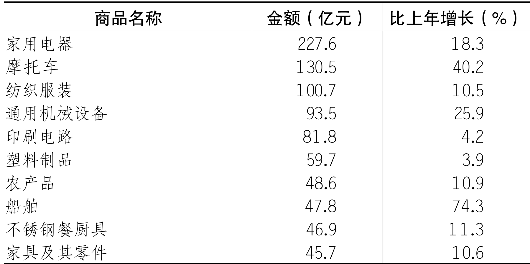 table