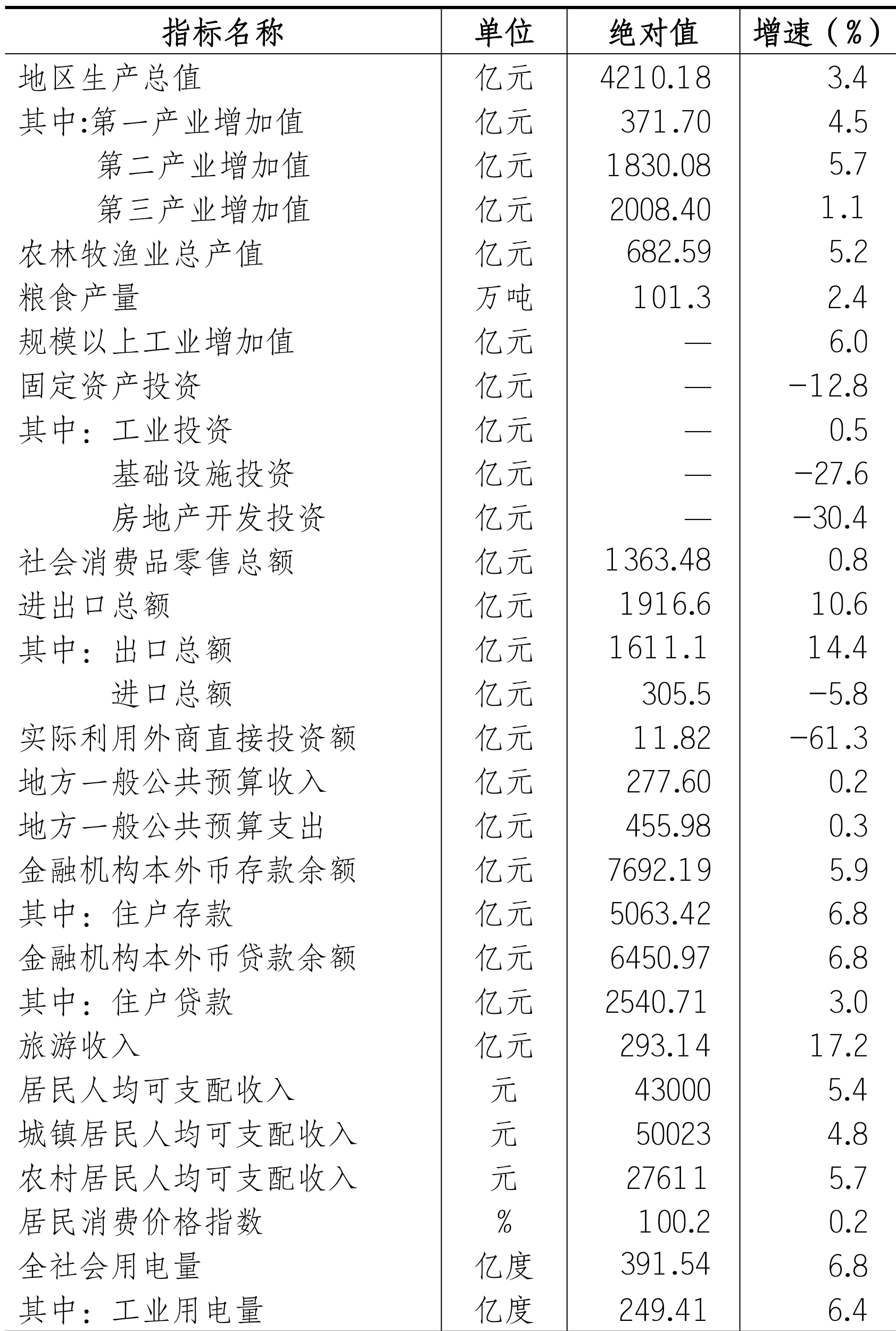 table