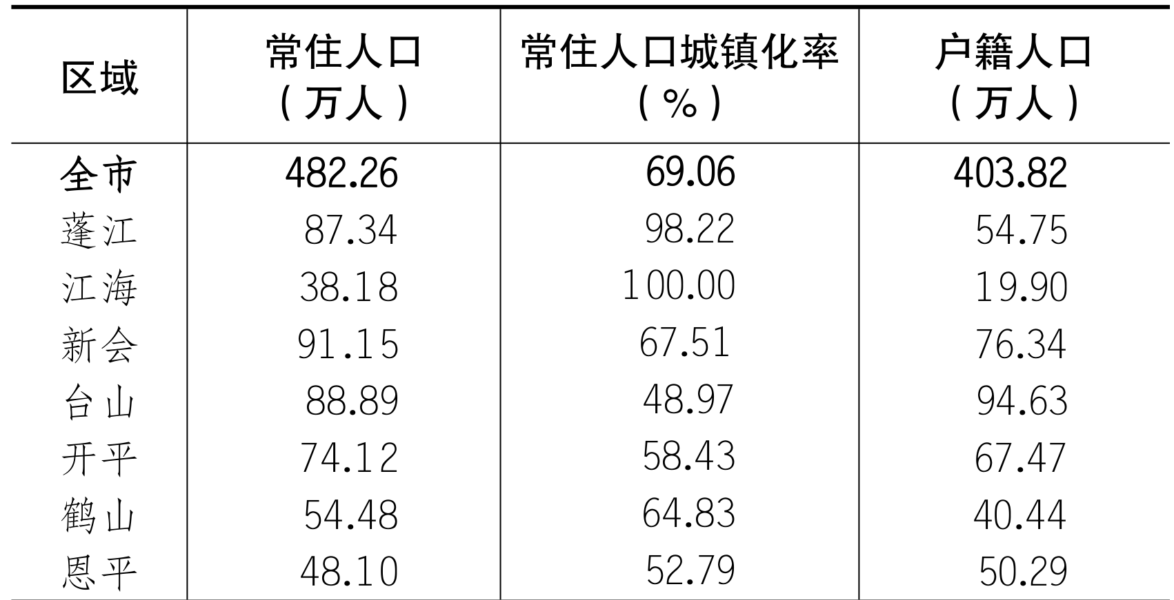 table