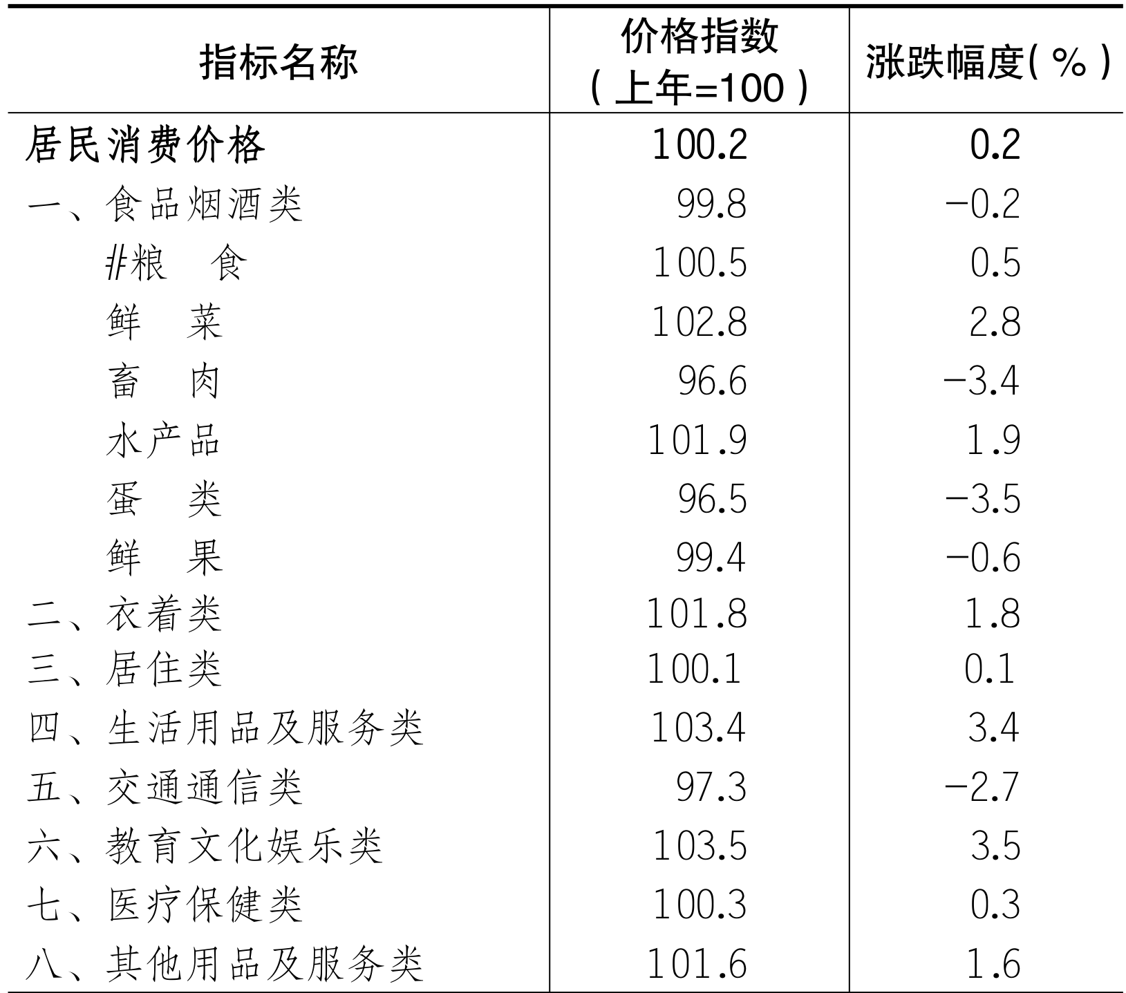 table