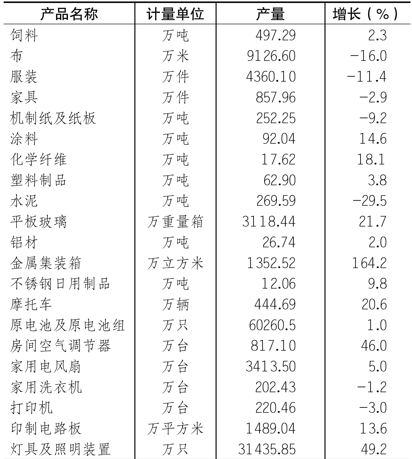 table