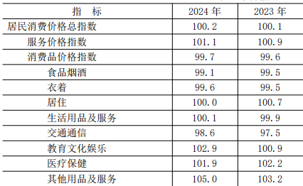 table