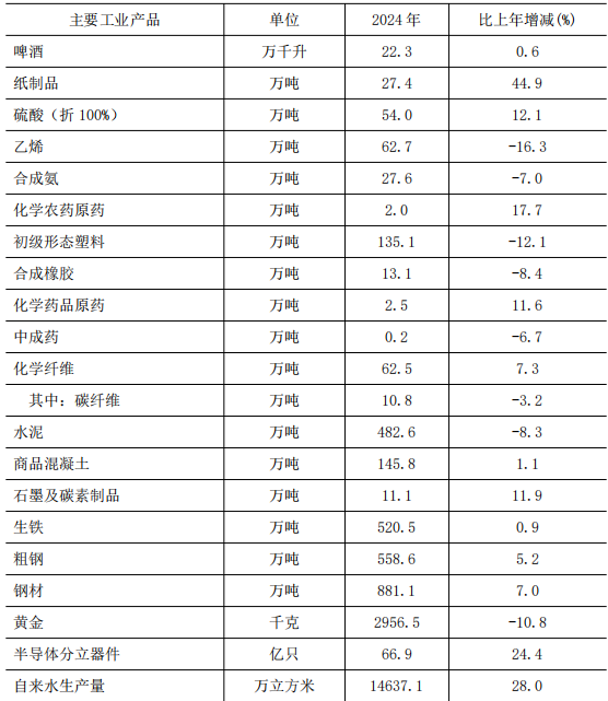 table