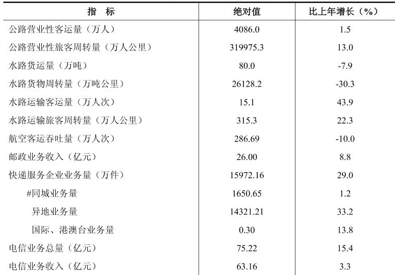 table