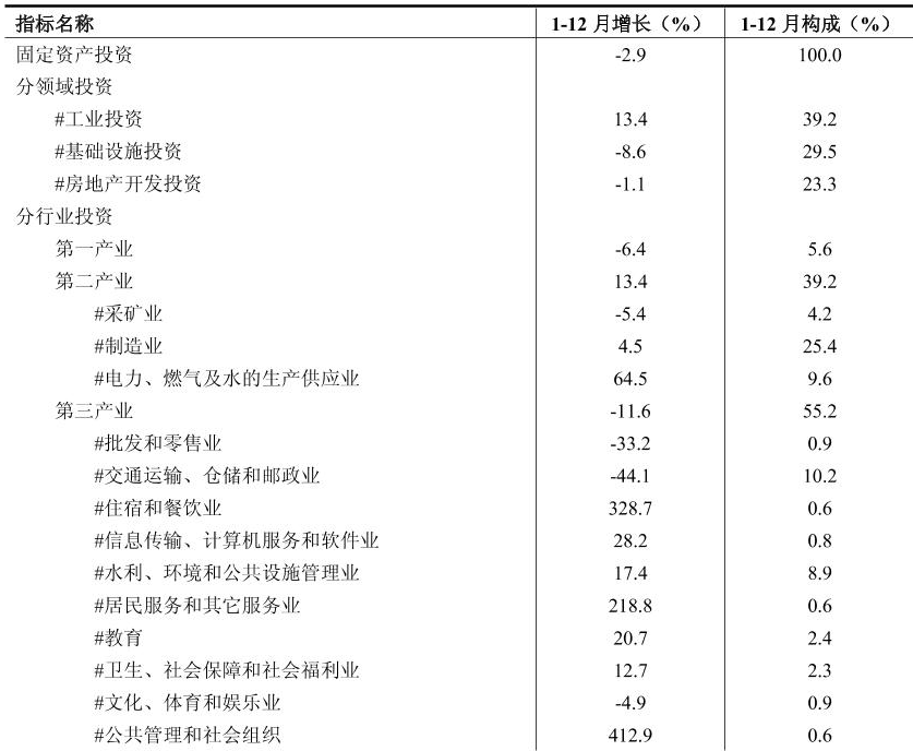 table