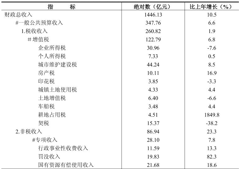 table