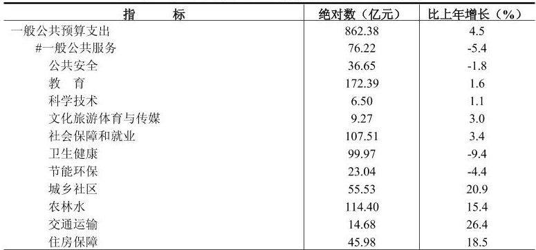 table
